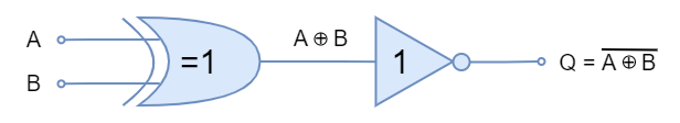 Equivalent Circuit of Exclusive NOR Gate