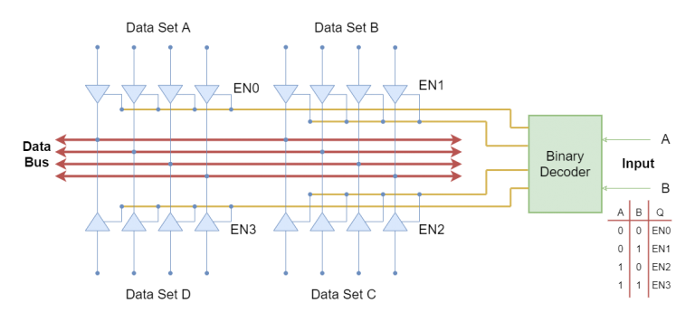 binary decoder - Electronics-Lab.com