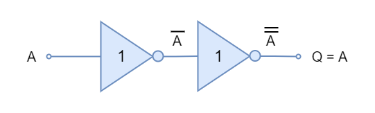 Digital Buffer using NOT gates