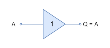 Digital Buffer