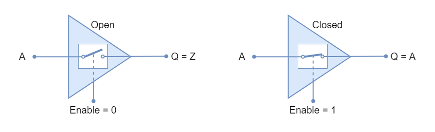 Tri-state Buffer using switch example