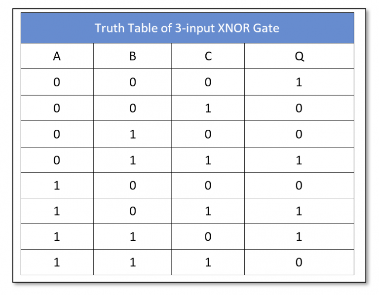 Exclusive nor gate electronics lab