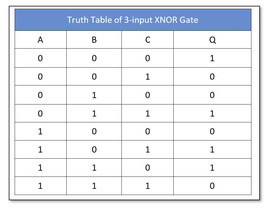 3 input xnor gate