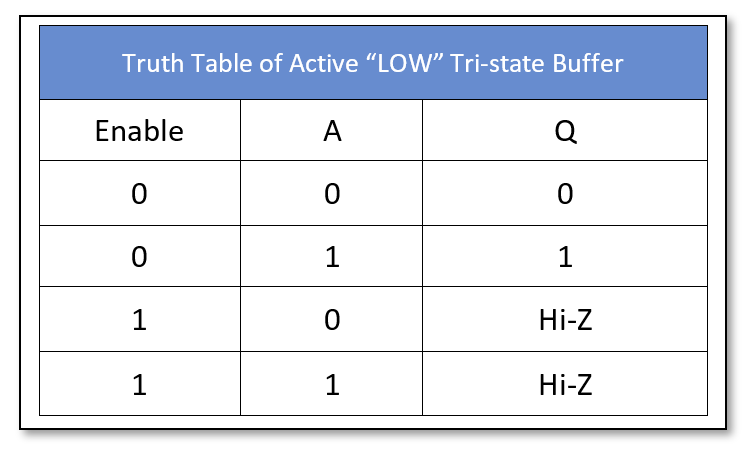 tt_tri_act_low_non - Electronics-Lab.com