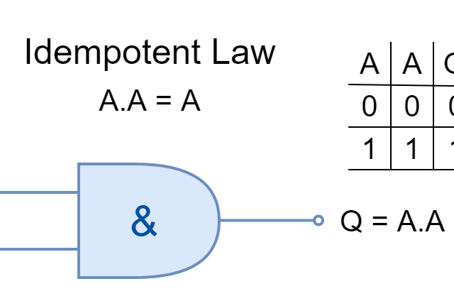 WHAT IS IDEMPOTENT OPERATION IN DISTRIBUTED SYSTEMS visual data 8