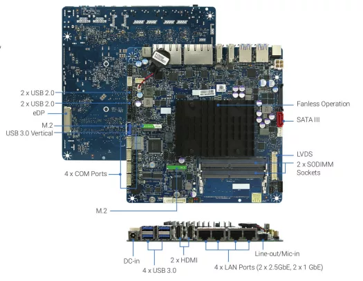 Intel Celeron J6412 thin Mini-ITX motherboard Features Up to 4 LAN and 9 USB 3.0/2.0