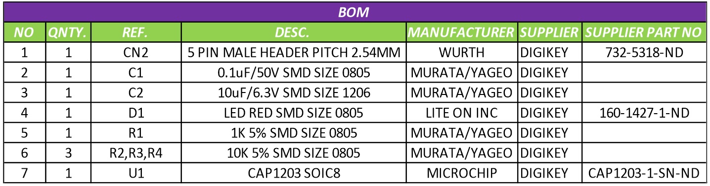 BOM - Electronics-Lab.com