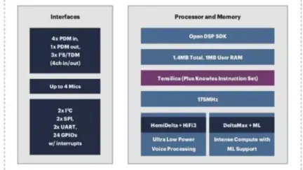 Raspberry Pi MIC array kit features AISonic IA8201 DSP