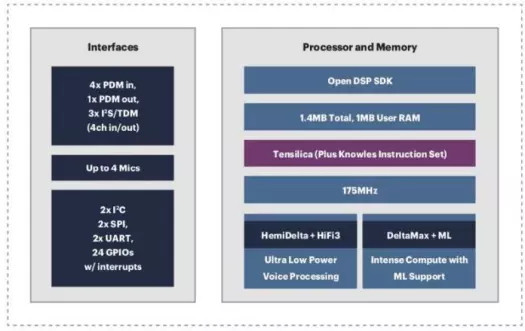 Raspberry Pi MIC array kit features AISonic IA8201 DSP