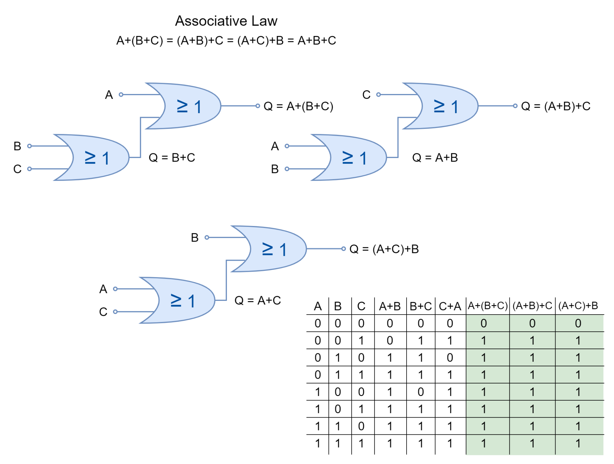 Logic OR Function - Electronics-Lab.com