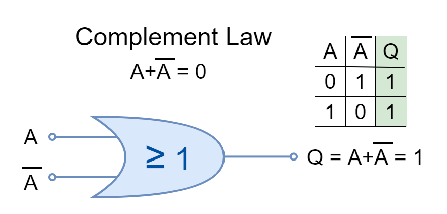 Complement Law using OR logic