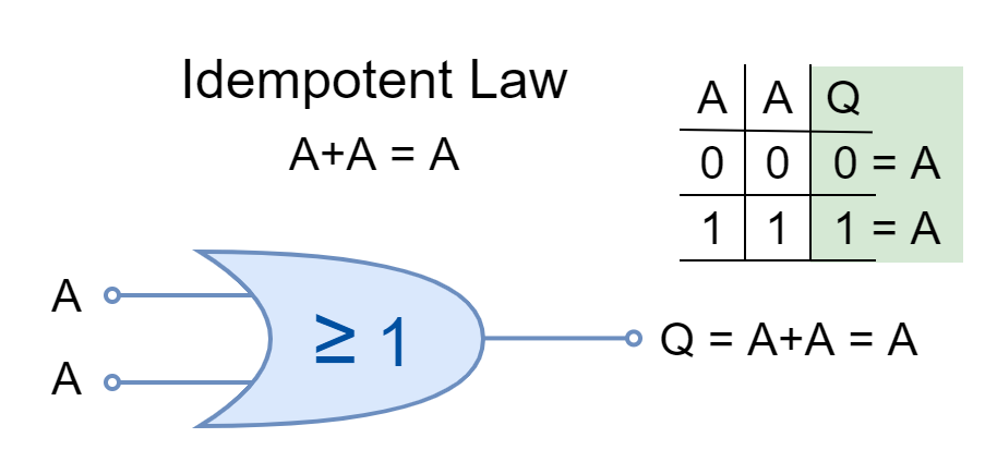 Idempotent Law using OR logic