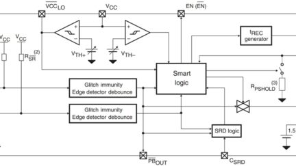 STMicroelectronics STM66xx Smart Push-Button On / Off Controller