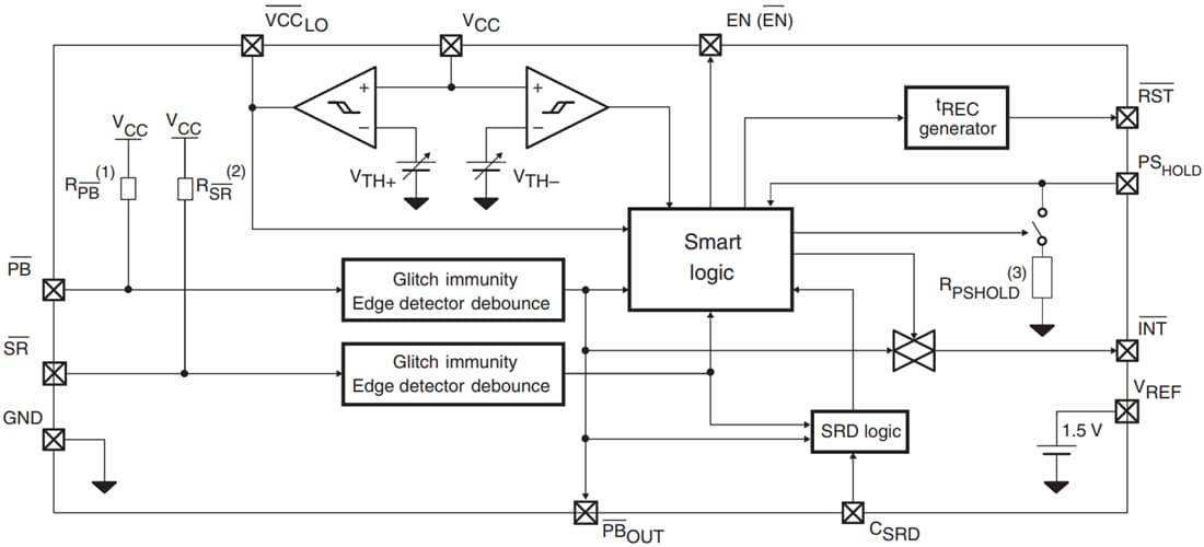 STMicroelectronics STM66xx Smart Push-Button On / Off Controller