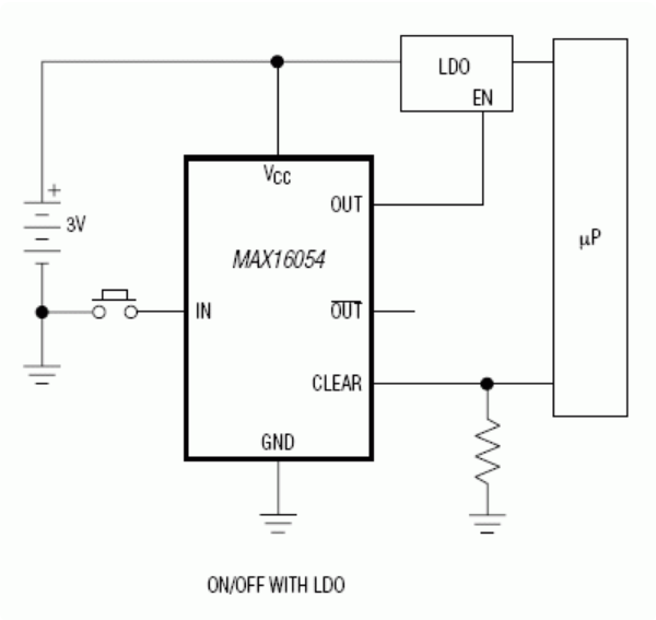 MAX16054 – On/Off Controller with Debounce and ±15kV ESD Protection