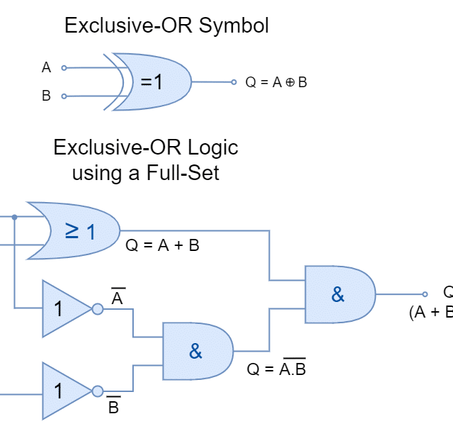 XOR equivalent multi