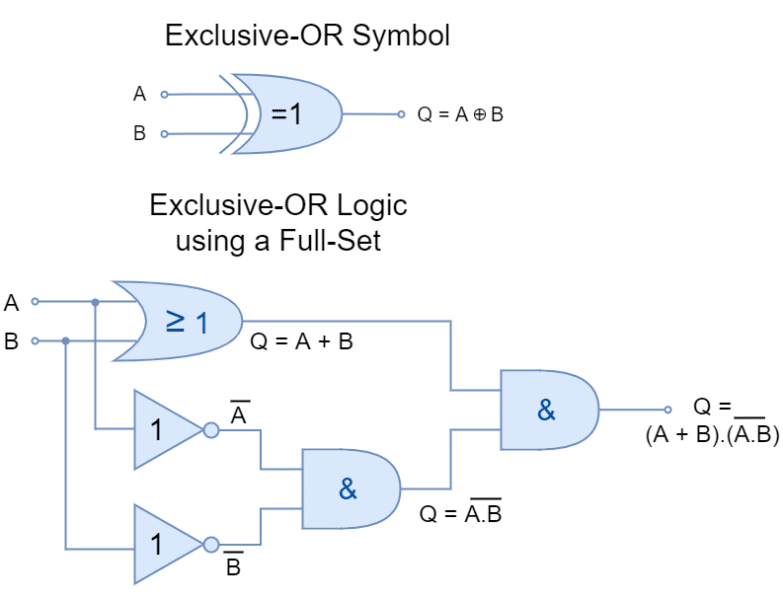 XOR equivalent multi