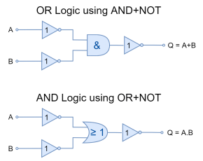 Universal Logic Gates