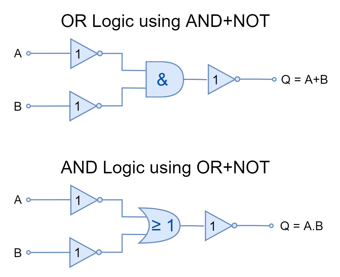 Universal Logic Gates