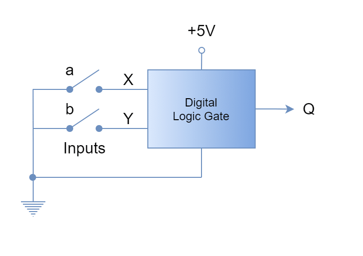 Pull-up Resistors