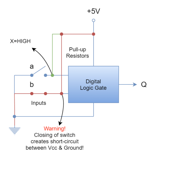 Pullup Resistors