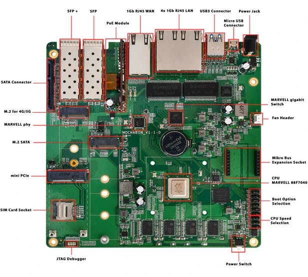 Quad-core networking “Mochabin-5G” launches on Kickstarter for $159 and up; Features support for 5G cellular, 10-gig-Ethernet and Wi-Fi 6