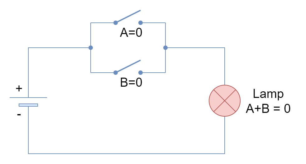 Logic OR with switches open