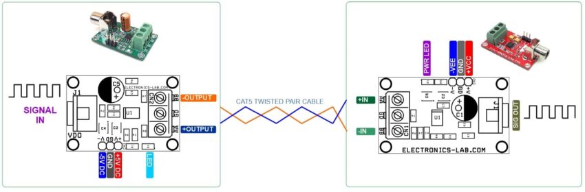 tx rx connections - Electronics-Lab.com