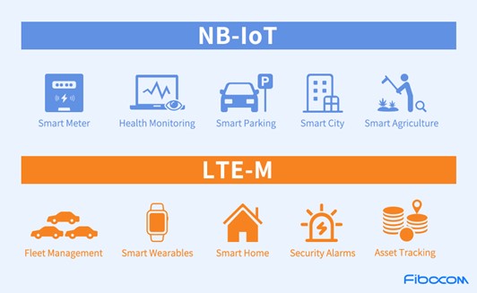 Which LPWA Module to Choose for Your IoT Applications?