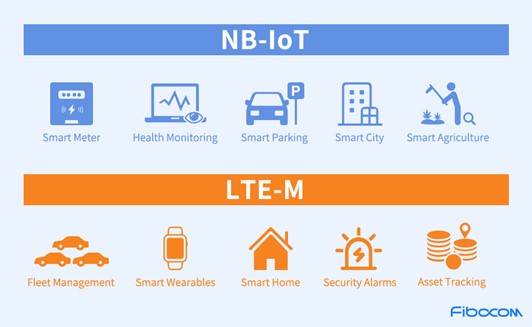 Which LPWA Module to Choose for Your IoT Applications? Which LPWA Module to Choose for Your IoT Applications?