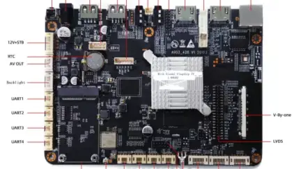 Amlogic T972 Player board features multiple HDMI inputs – support 4K V-by-One displays and Android 9.0