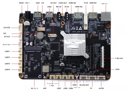 Amlogic T972 Player board features multiple HDMI inputs – support 4K V-by-One displays and Android 9.0