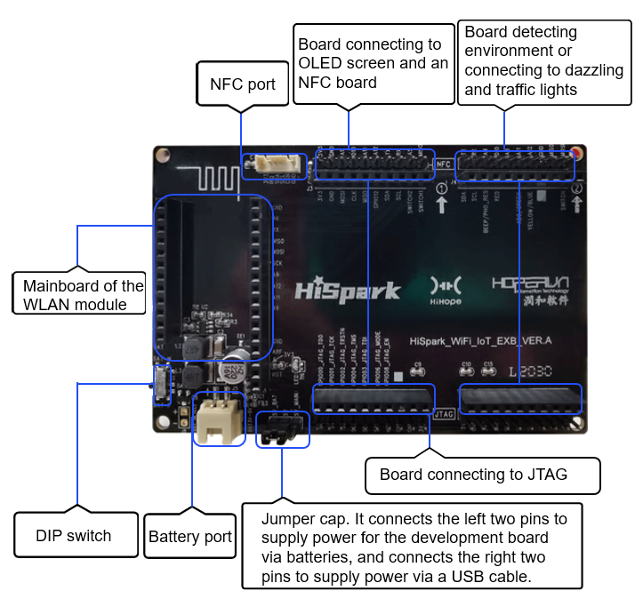 Labeled Hi3861 Development Board