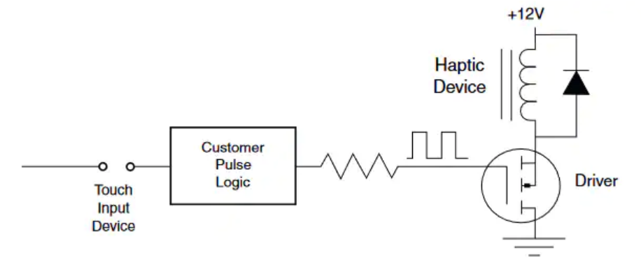 Vishay / Dale IHPT-1411AF-AB0 Haptic Feedback Actuator