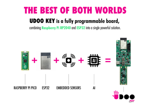 UDOO KEY - A Raspberry Pi RP2040 + ESP32 AI Board Coming Soon For $20 ...