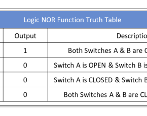 truth table - Electronics-Lab.com