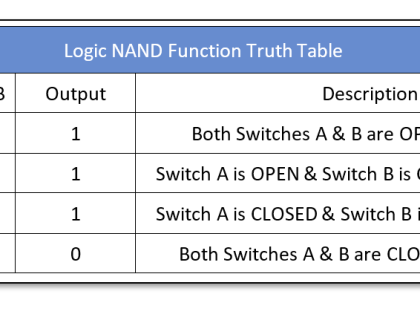 truth_table - Electronics-Lab.com