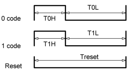 LED Strip Effects Generator Using SLG46811V