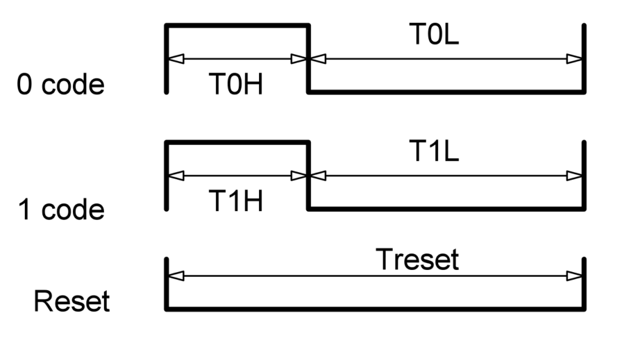 LED Strip Effects Generator Using SLG46811V