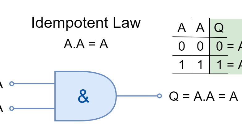 making post idempotent