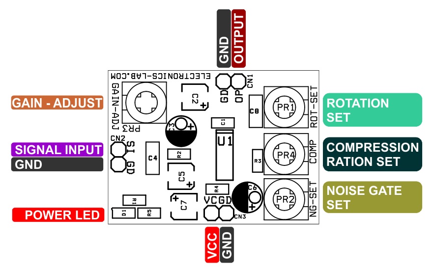 Hi-End Microphone Preamplifier with Variable Compression, Noise Gating and Adjustable Gain