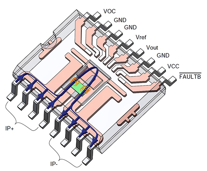 ACEINNA Launches High Power Current Sensor ACEINNA Launches High Power Current Sensor