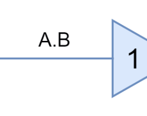 Logic NAND Function