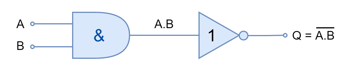 Logic NAND Function