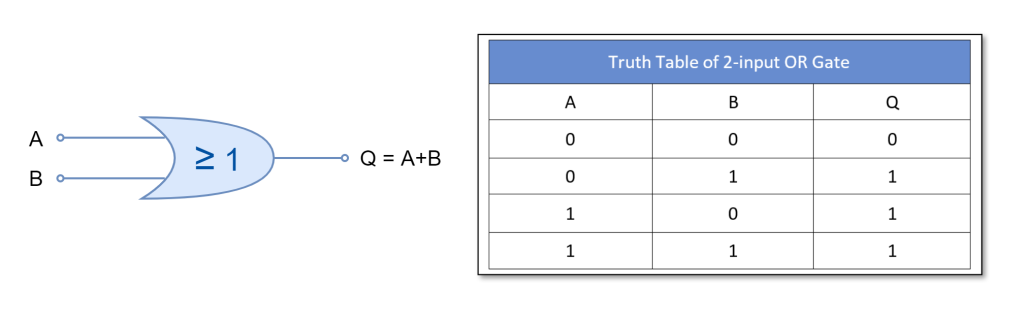 Boolean Algebra Truth Tables - Electronics-Lab