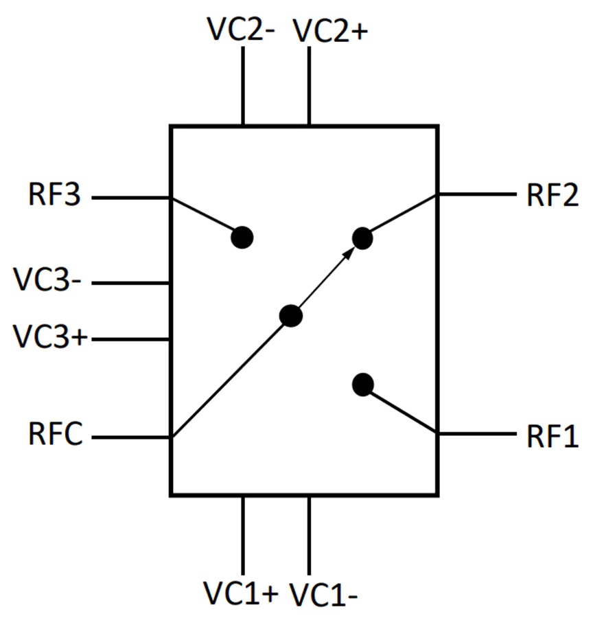 Qorvo QPC1006 Single-Pole, Triple–Throw (SP3T) RF GaN Switch