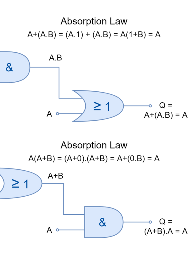 absorption - Electronics-Lab.com
