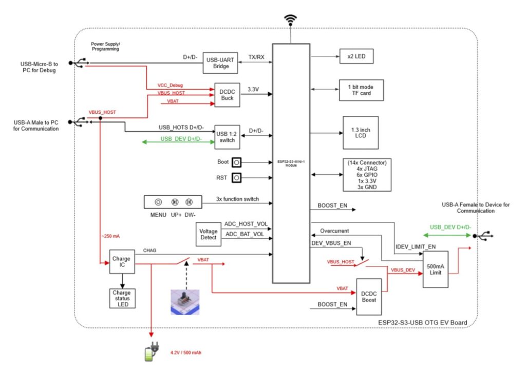 Meet the ESP32-S3-USB-OTG Development Board For USB Host And Device Solutions