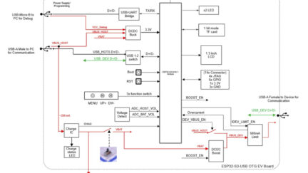 Meet the ESP32-S3-USB-OTG Development Board For USB Host And Device Solutions