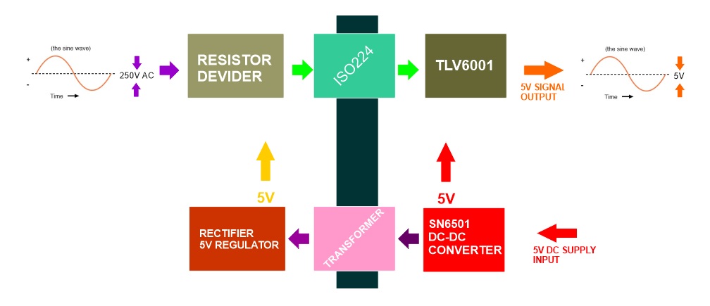 electronic too free: Isolated AC voltage sensing using LV25-P